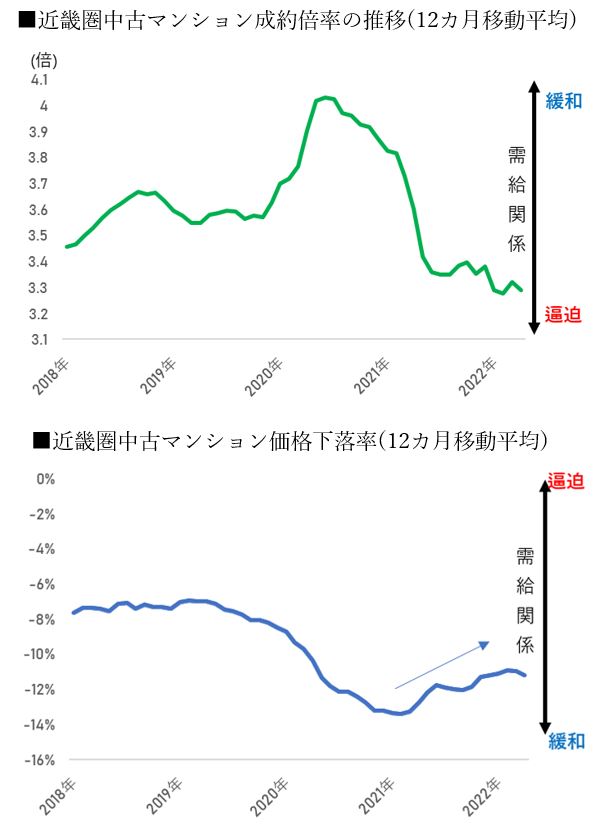 成約率と価格下落率.JPG