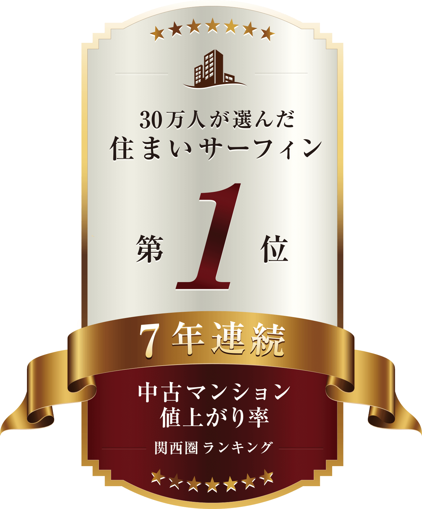 30万人が選んだ住まいサーフィン7年連続第1位。（中古マンション値上がり率関西ランキング）